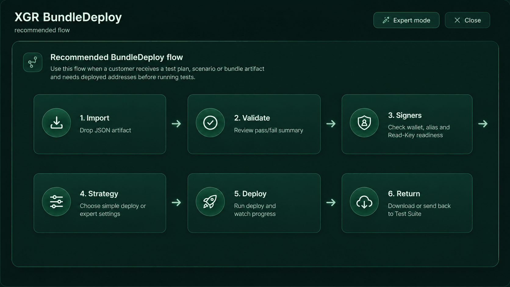 Recommended BundleDeploy flow