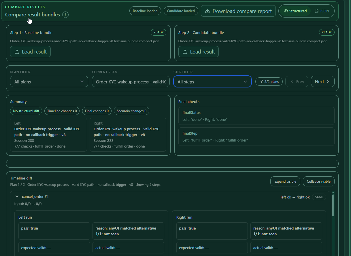 Compare results details