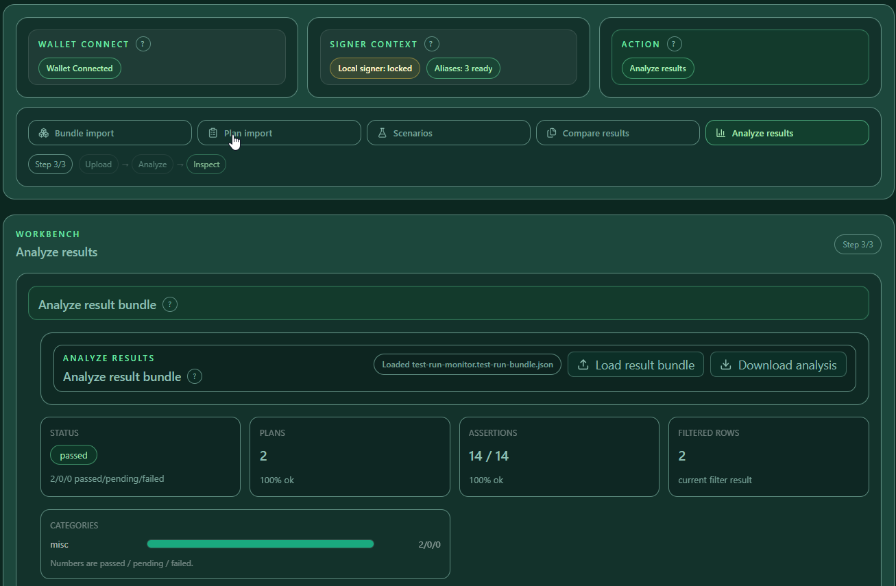 Analyze results