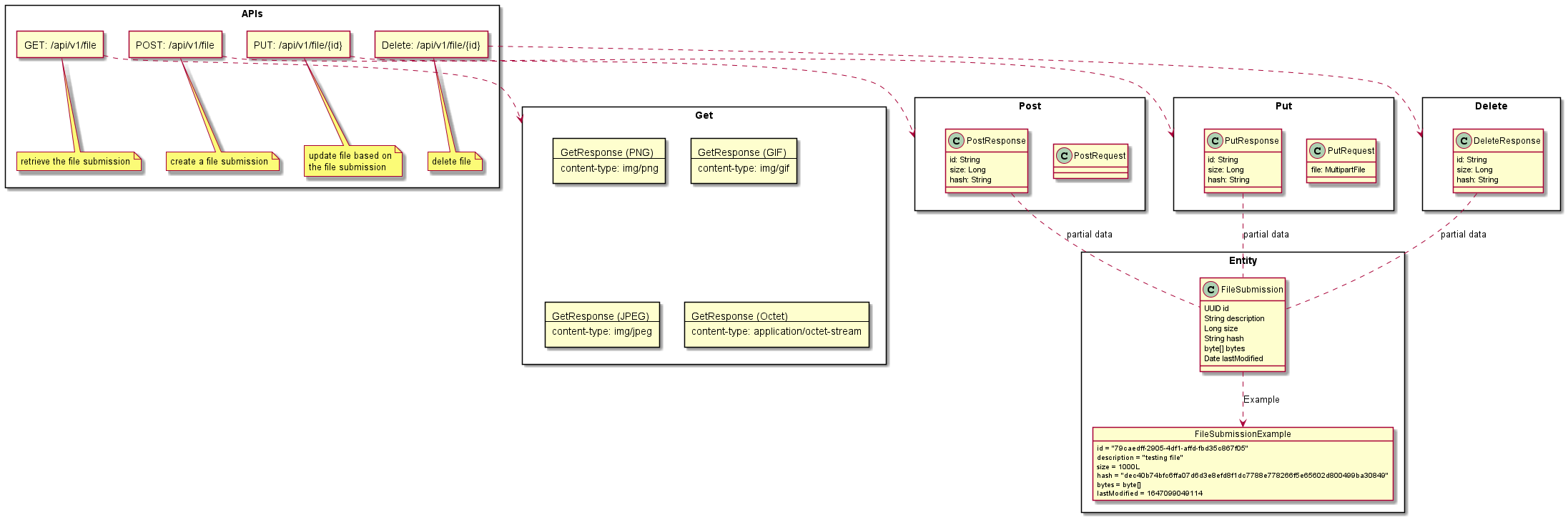 Api Diagram