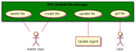 Use case Diagram