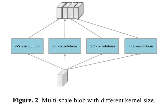 multi-scale block