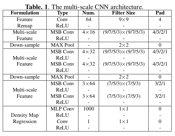 mscnn_architecture