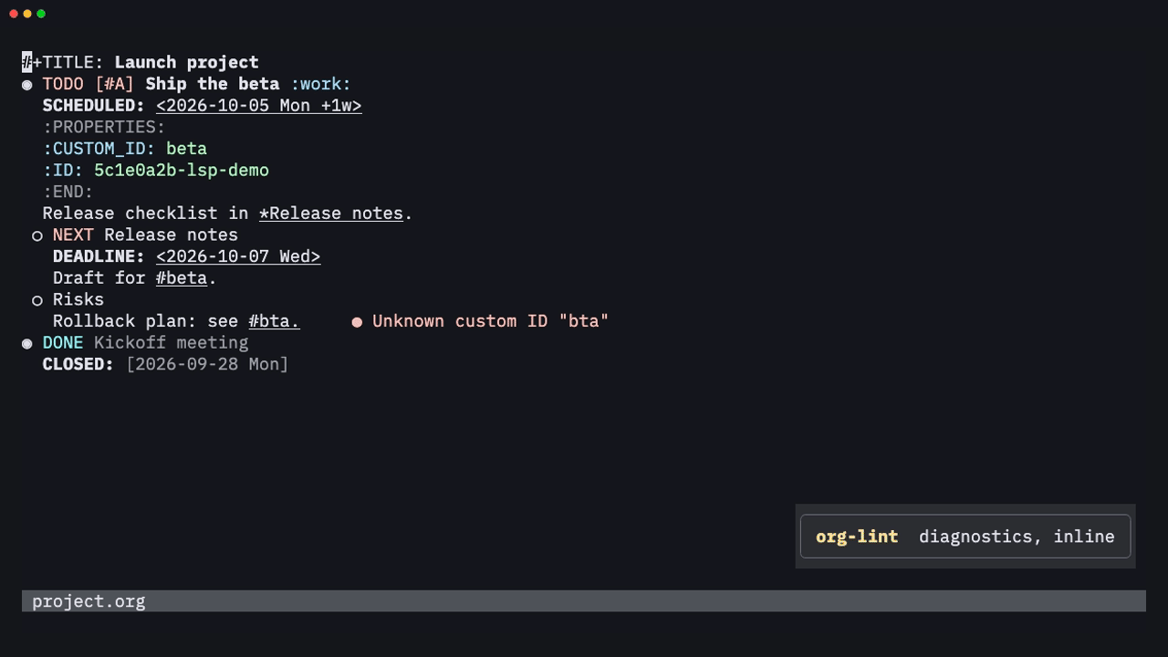 The org language server: org-lint diagnostics inline, the outline as document symbols, hover on a timestamp and on a link, and renaming a CUSTOM_ID updates the links in another file
