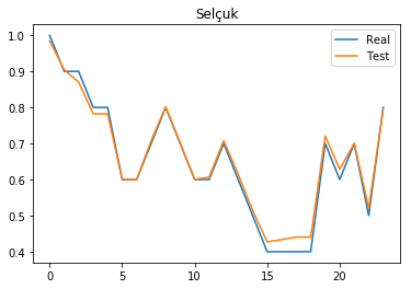 GitHub - xhkocatepe/ml.wind: Wind Forecast by Python