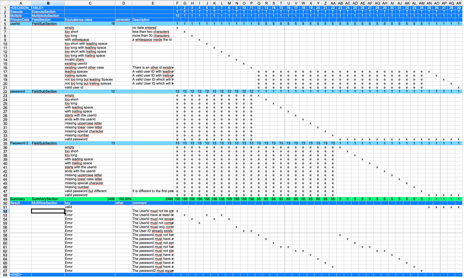Example table