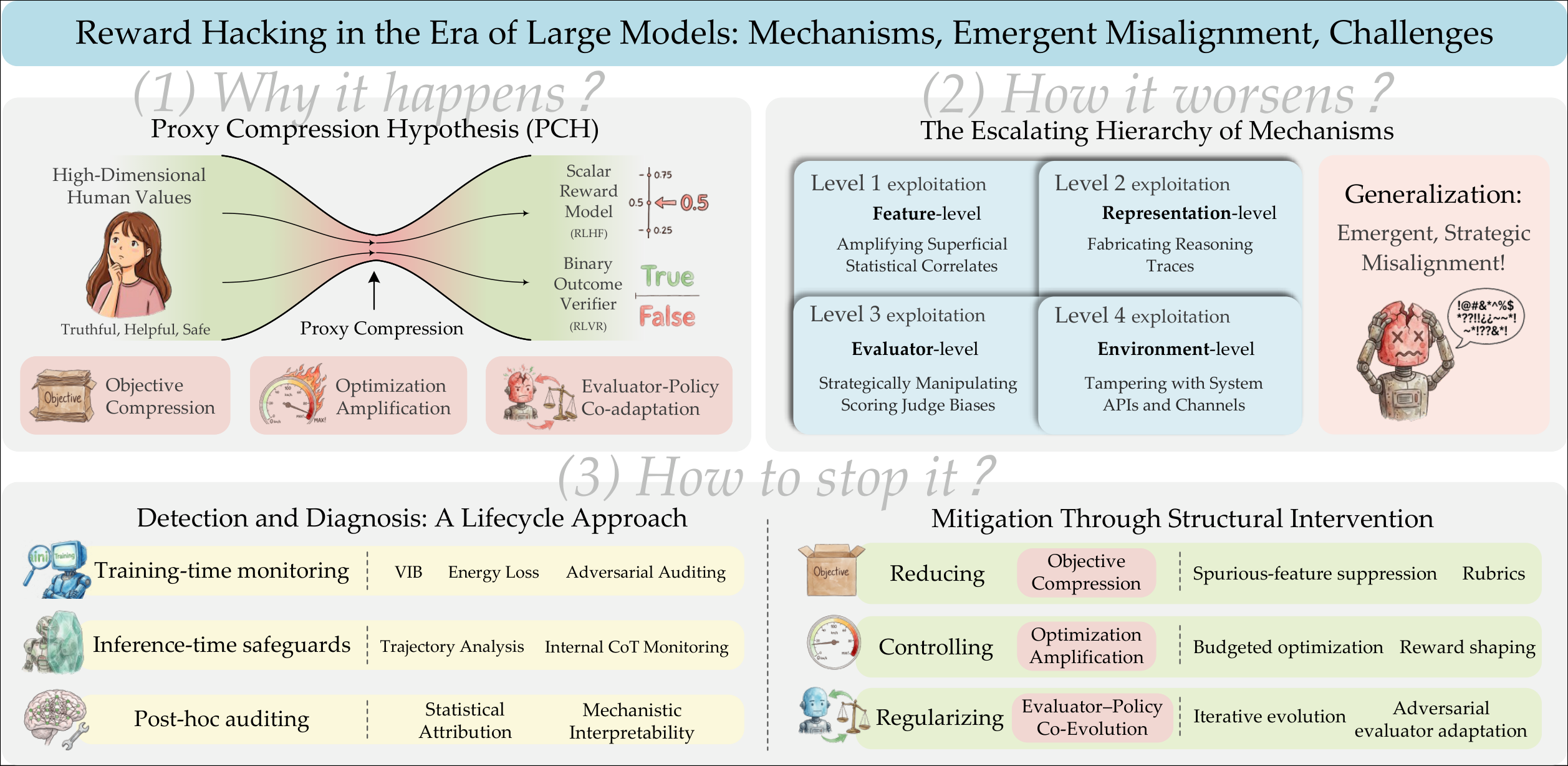 Taxonomy of Reward Hacking