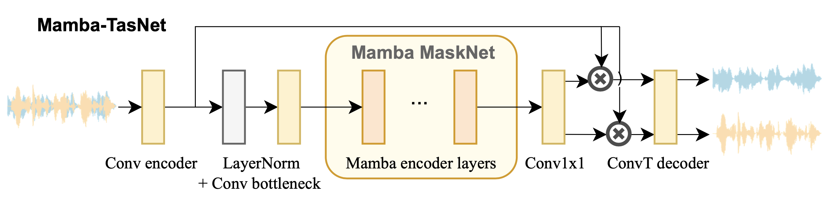mambatasnet