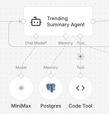 MiniMax used as the Chat Model of an AI Agent
