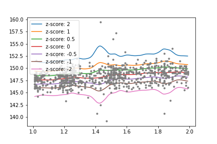 LMS Method