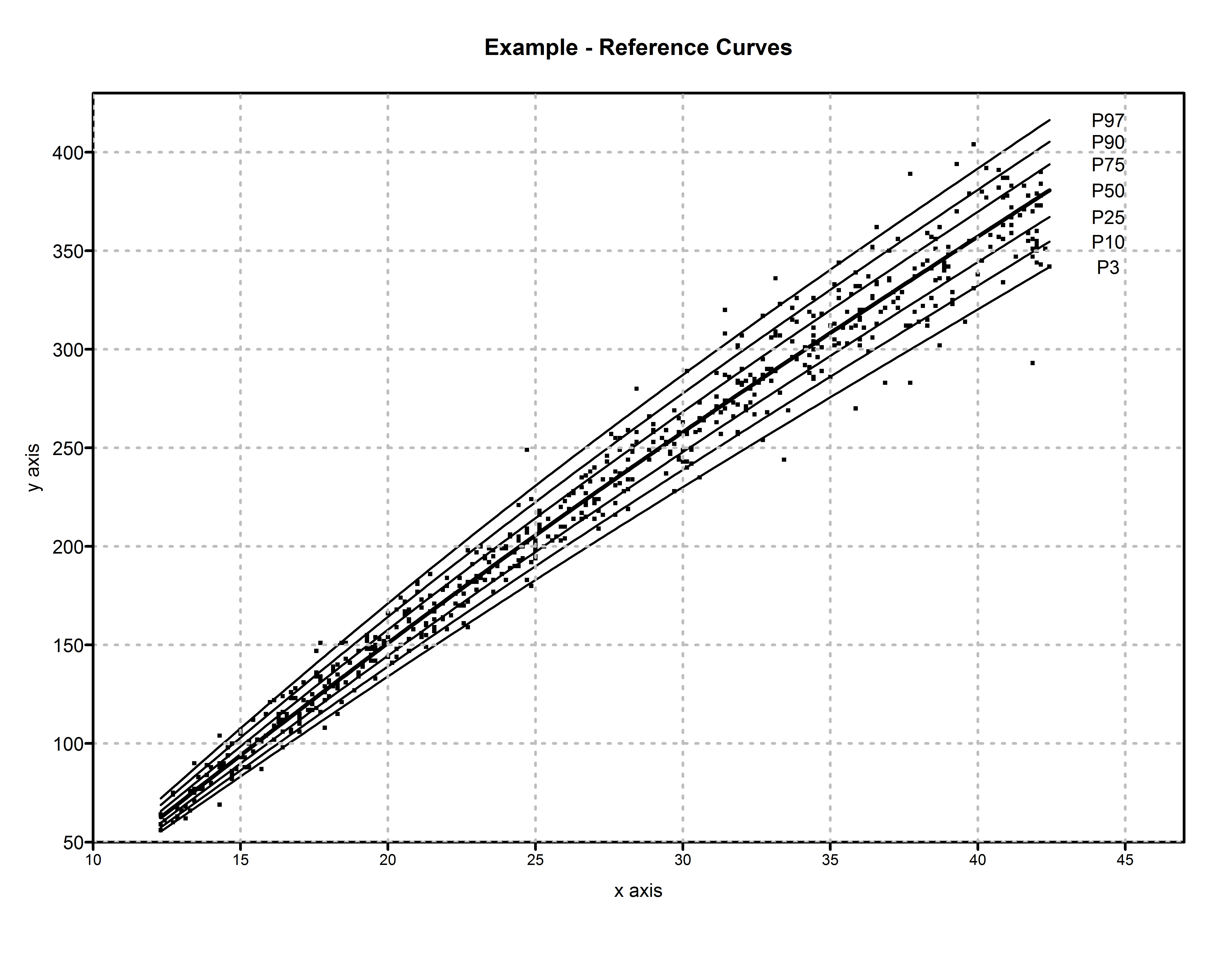 Example reference curves