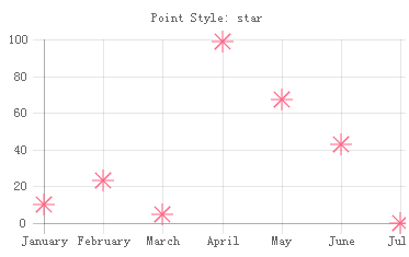 Chart Js Point