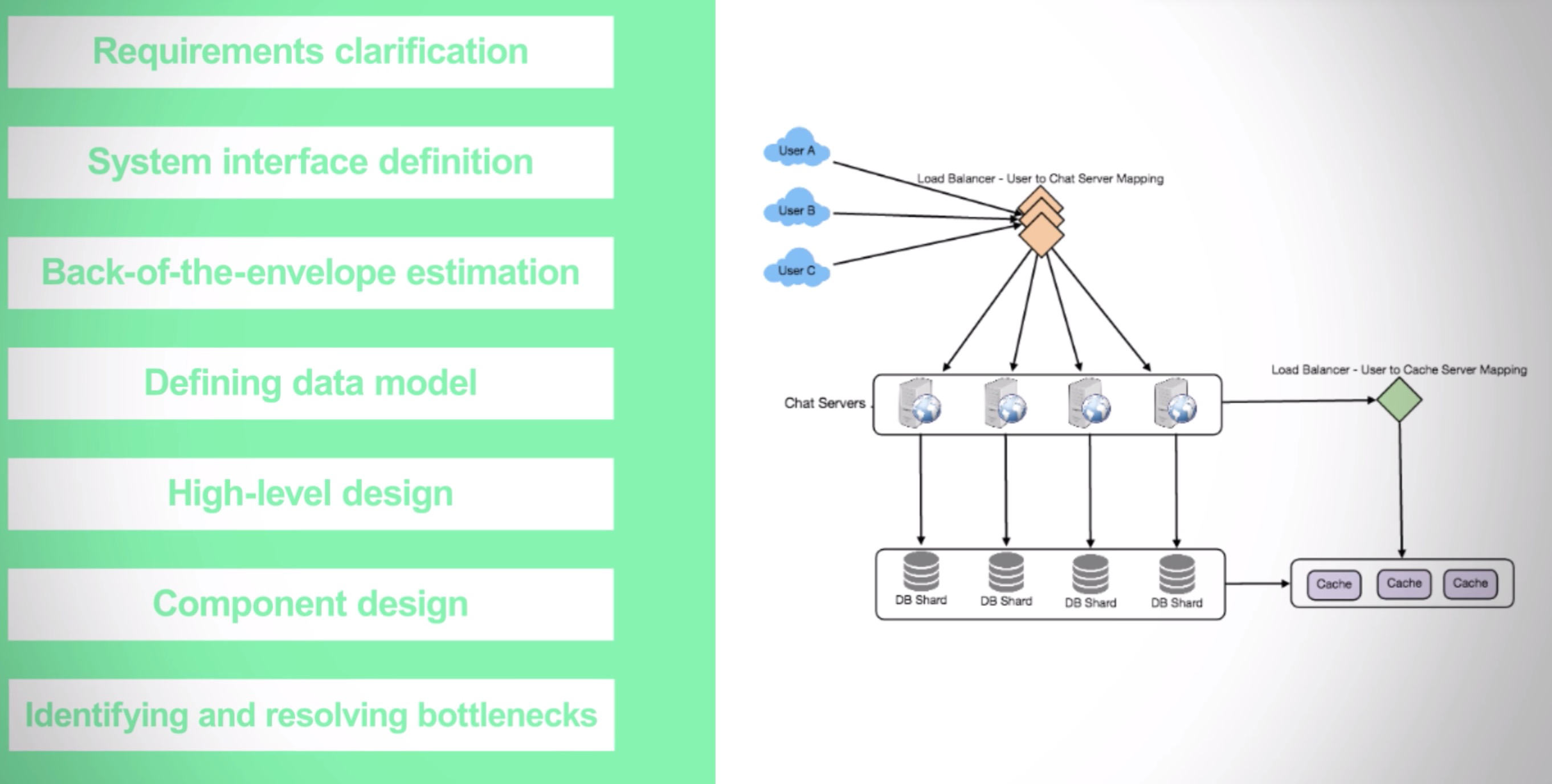 System Design Interview