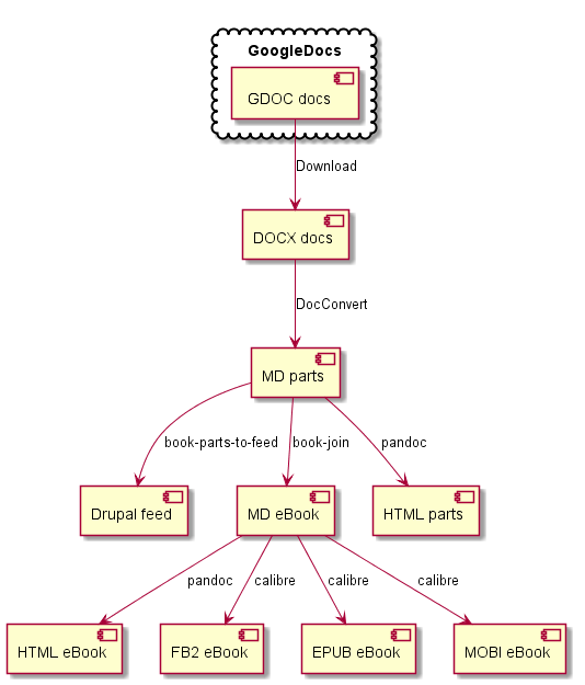 component2