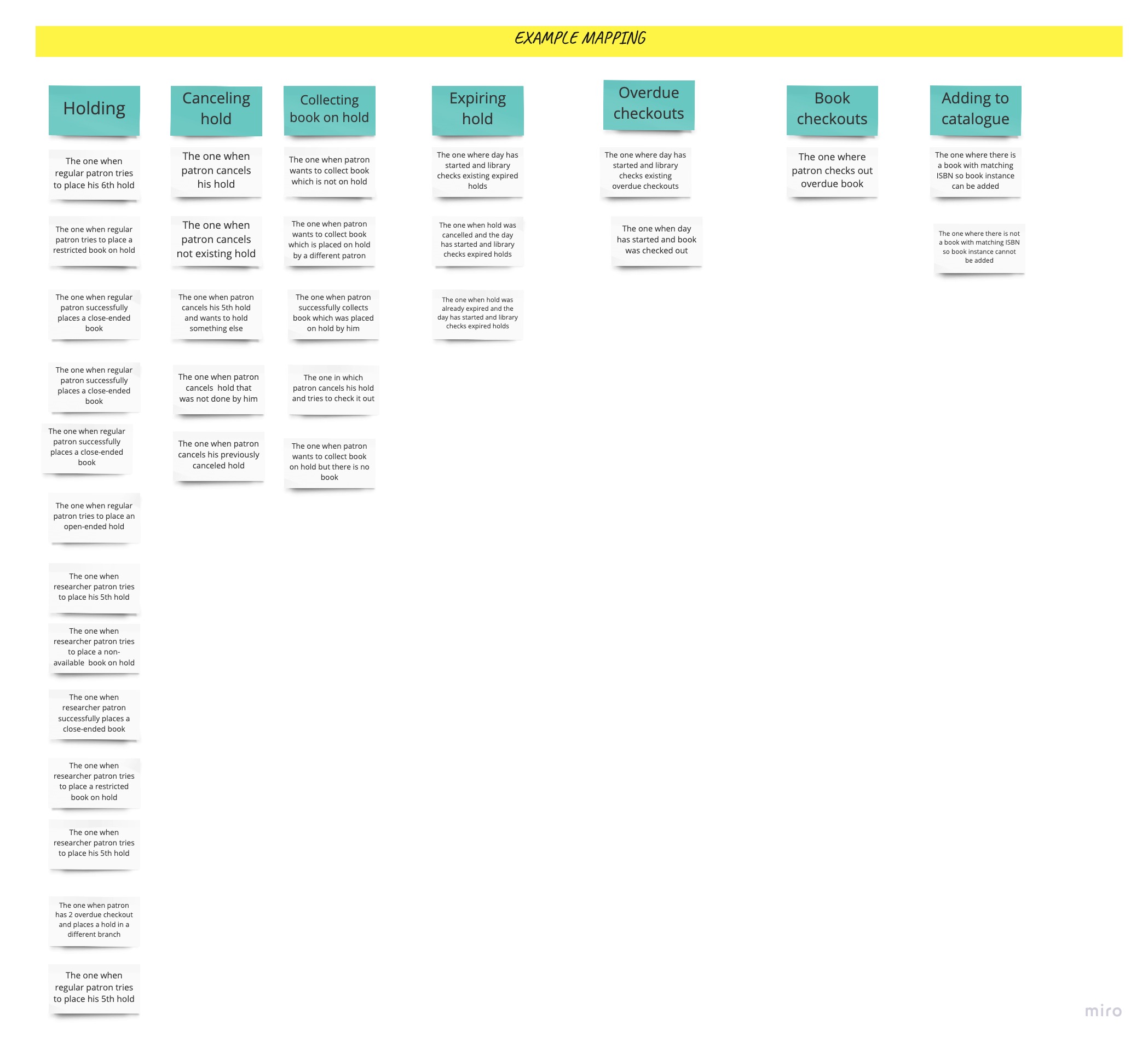 Example mapping