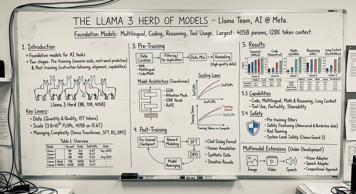 Take this paper and transform in the image of a professor whiteboard image. diagrams, arrows, boxes and captions expl…