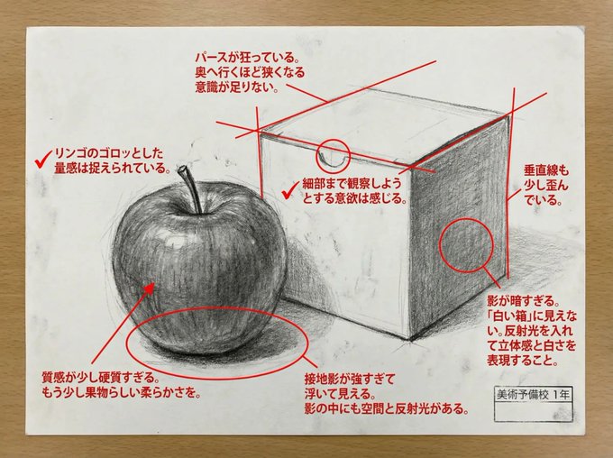 Analyze this work in depth and critique it. In the image, mark the points that need correction and the points that ar…
