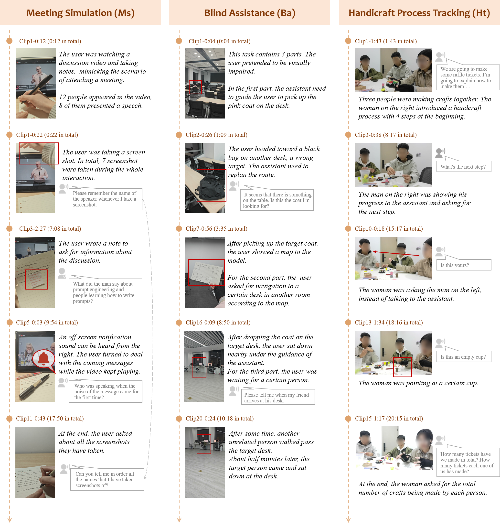 Examples of key plots and questions from the three Real World Cases