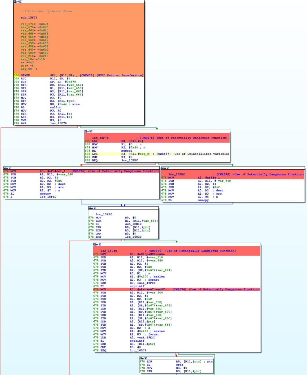 IDA Pro anotation