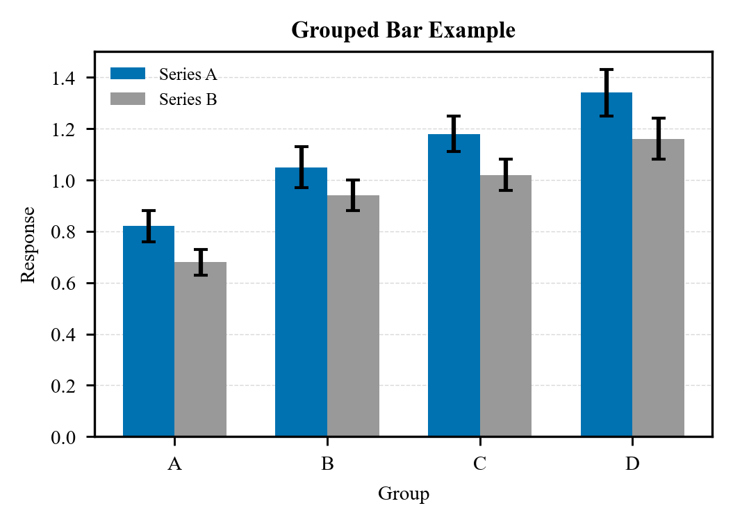 Bar example