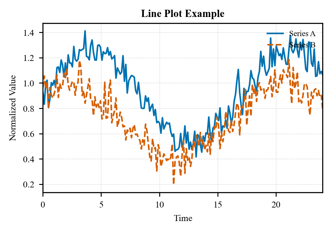 Line example