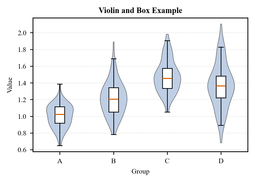Violin box example