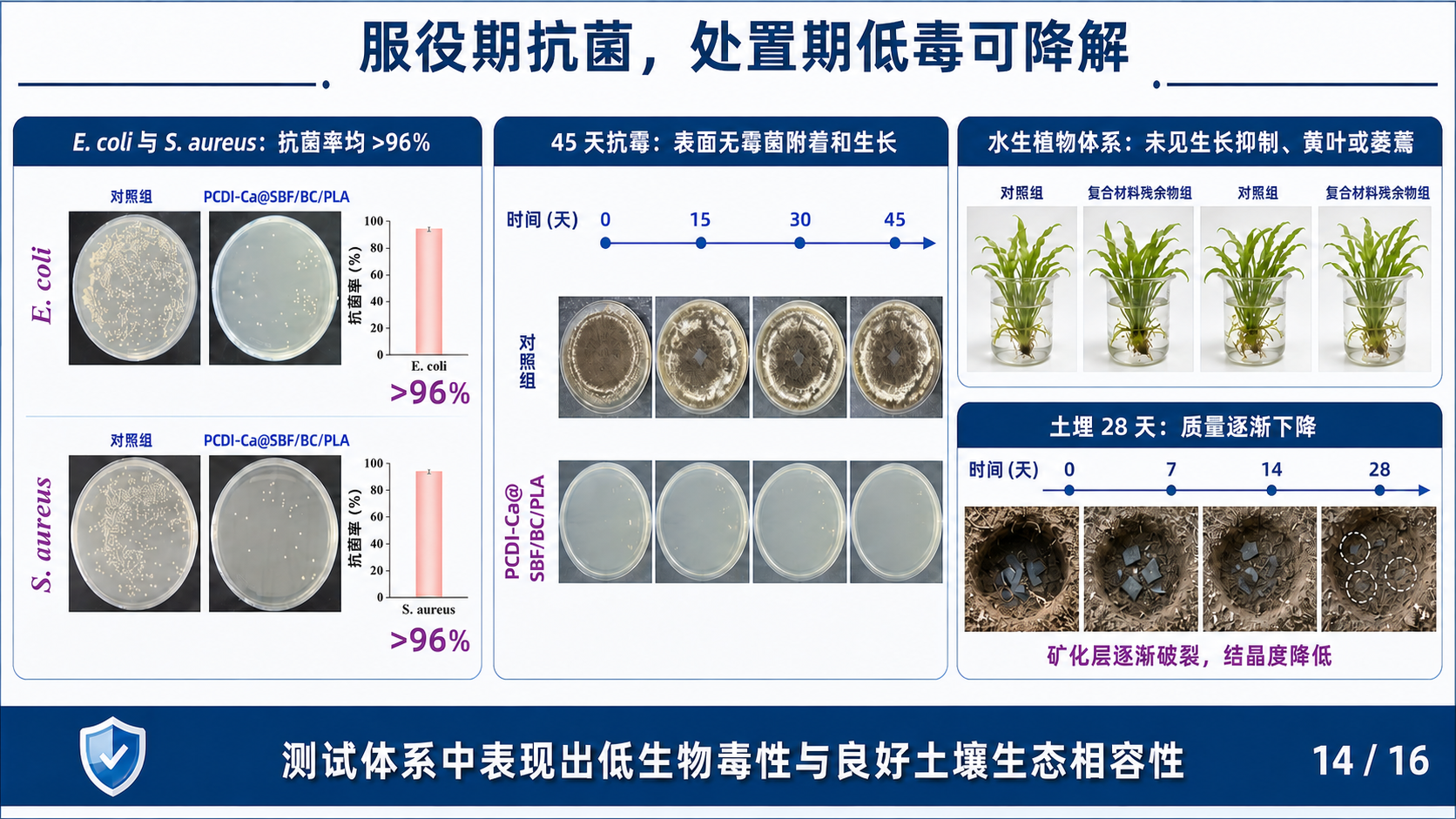 服役期抗菌与处置期可降解