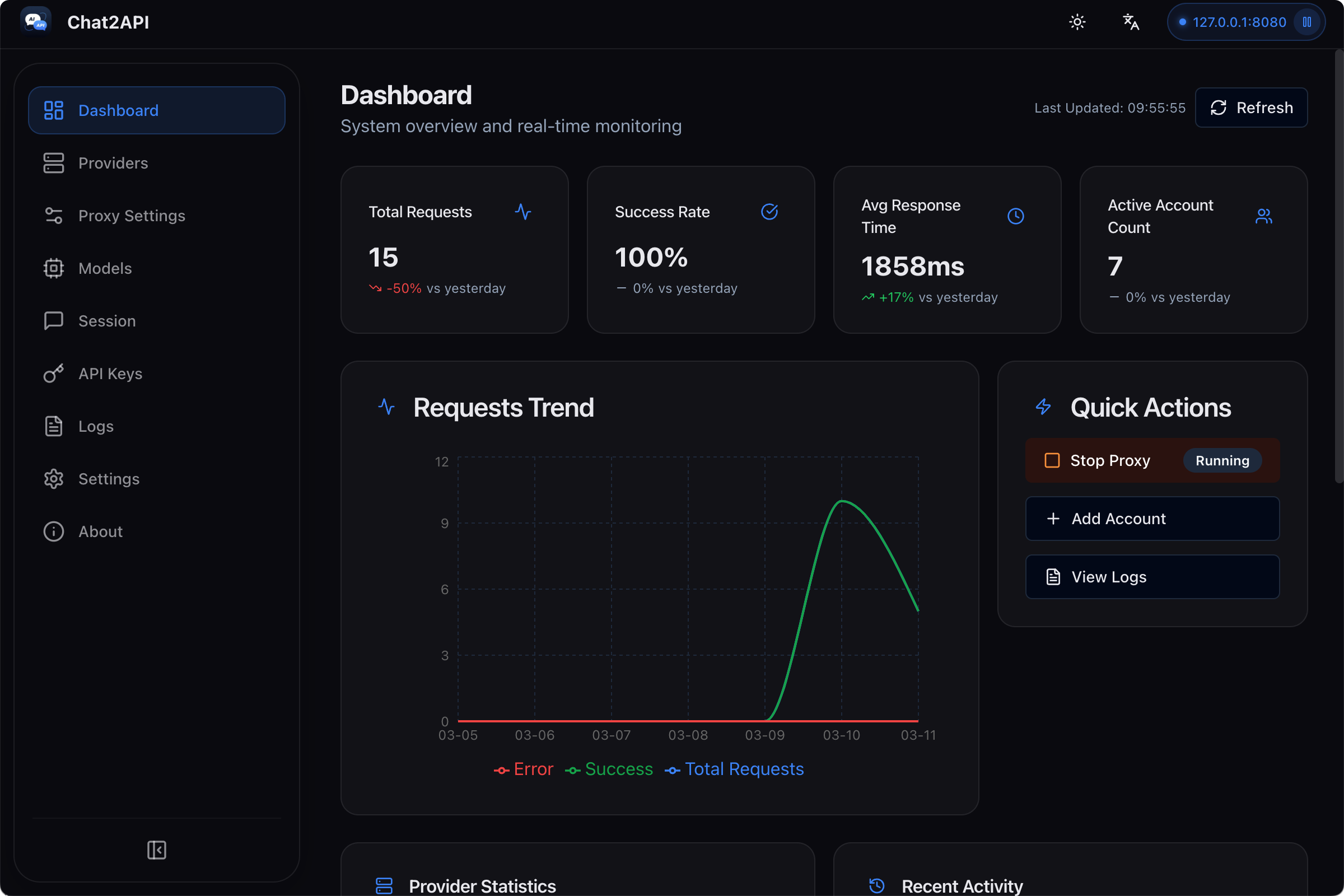 Dashboard