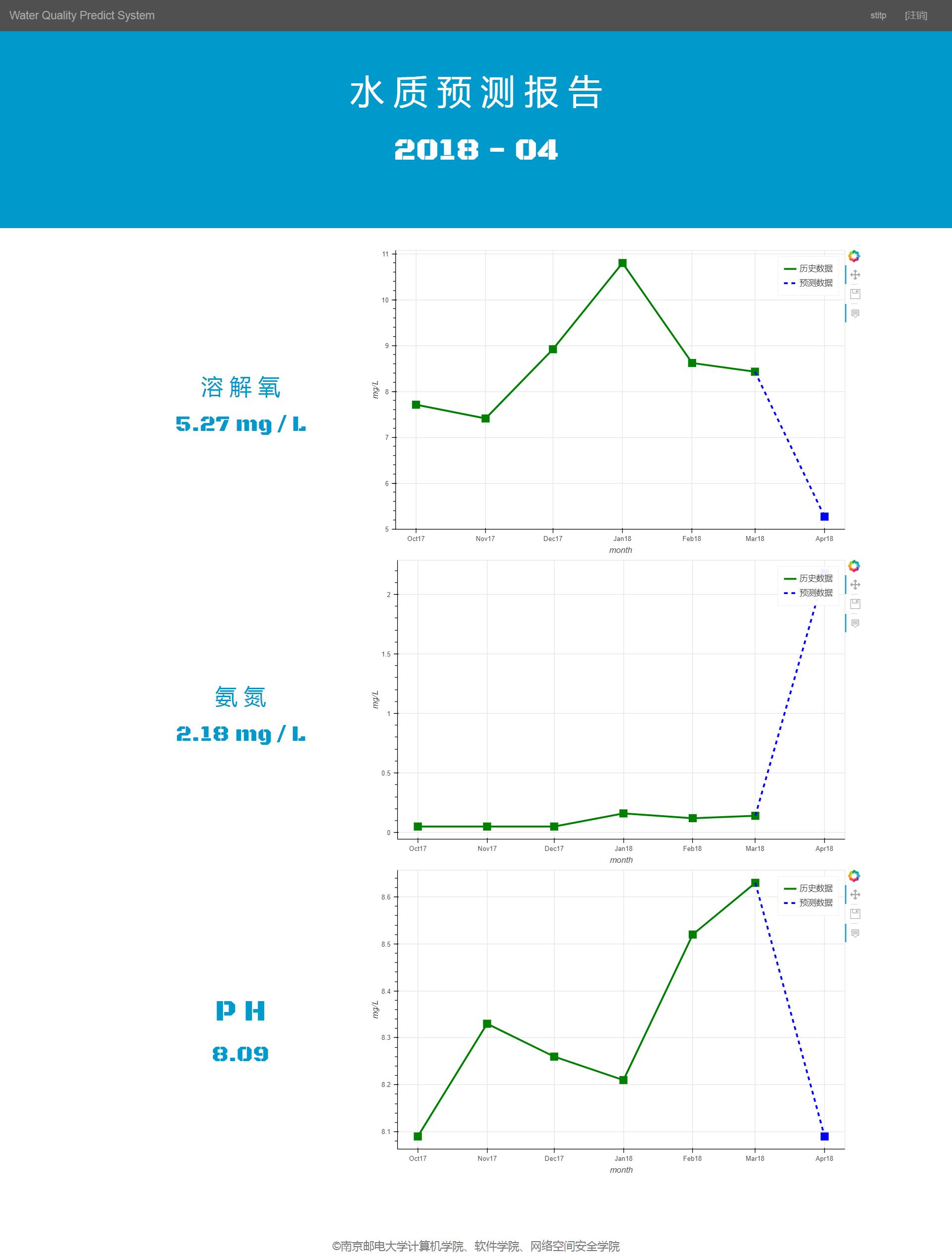 预测界面