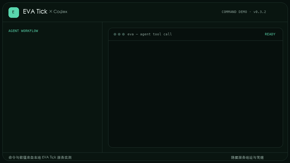 Codex 通过 EVA Tick 查询平安银行行情