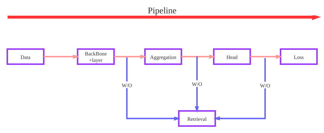 Pipeline