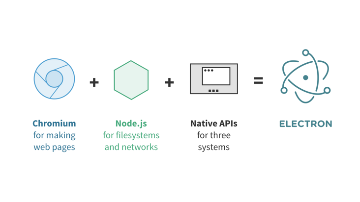 GitHub - xiaoda/electron: Web 前端技术分享