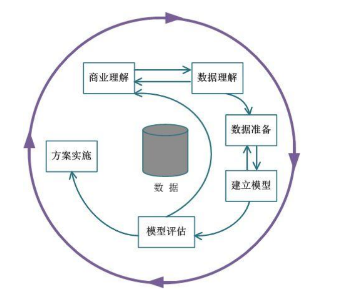 dataminingcase 数据挖掘(实战代码/欢迎讨论/大量注释/机器学习.