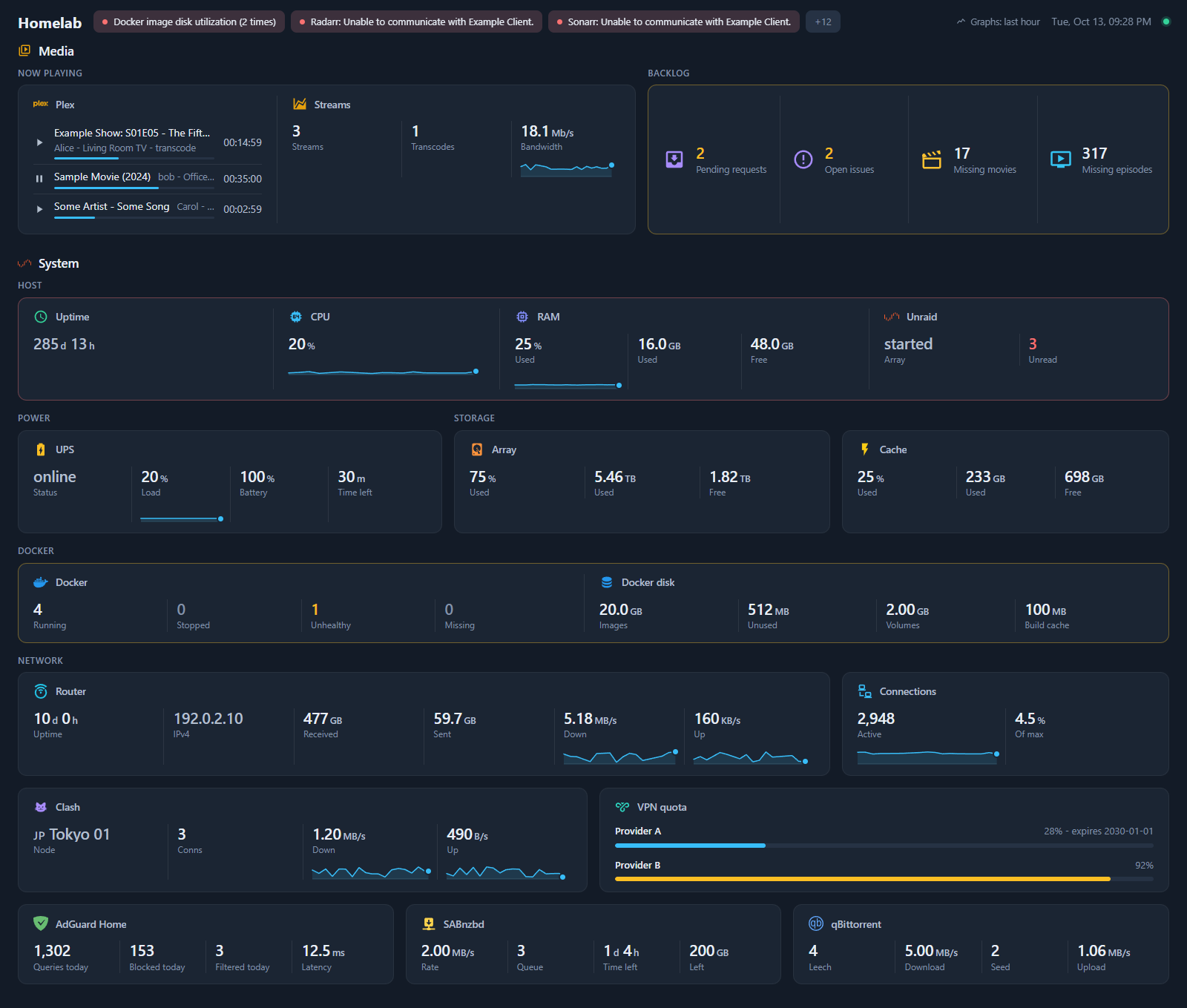 The showcase dashboard: media, server, storage and network, every number live