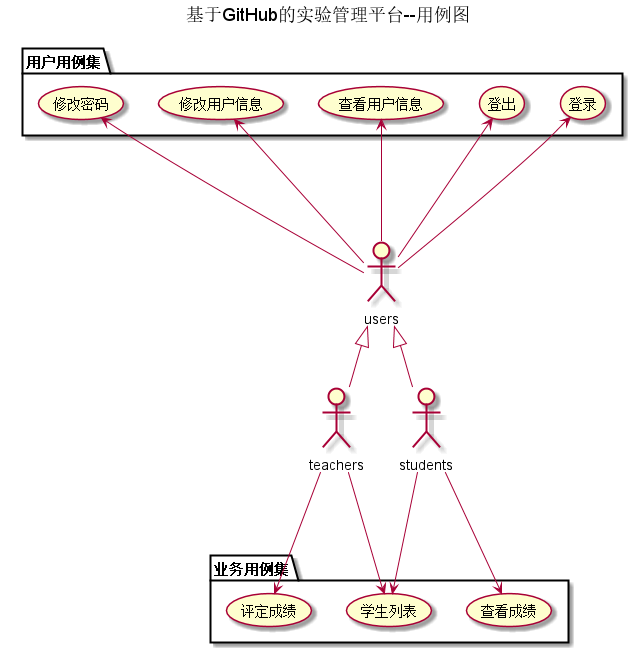 UseCase1