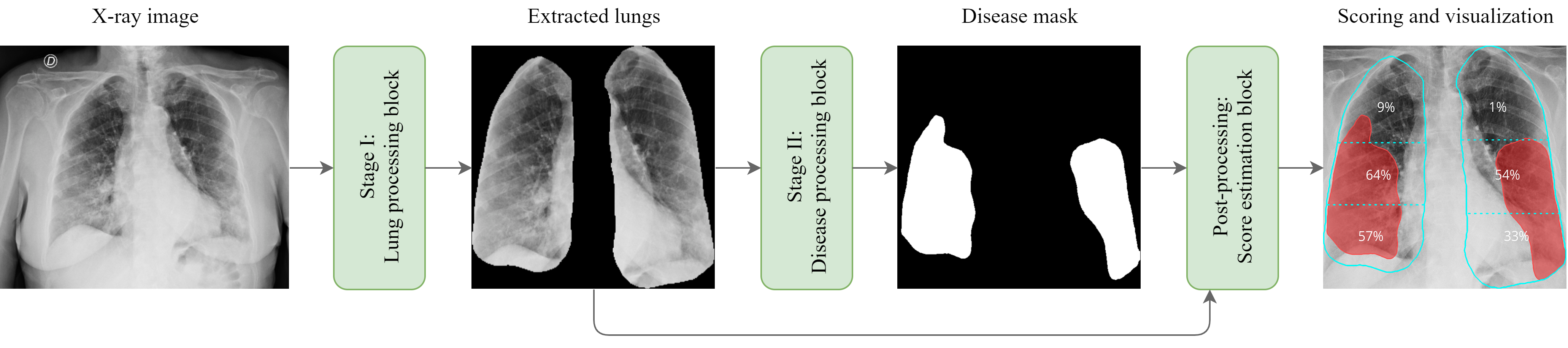 Proposed method