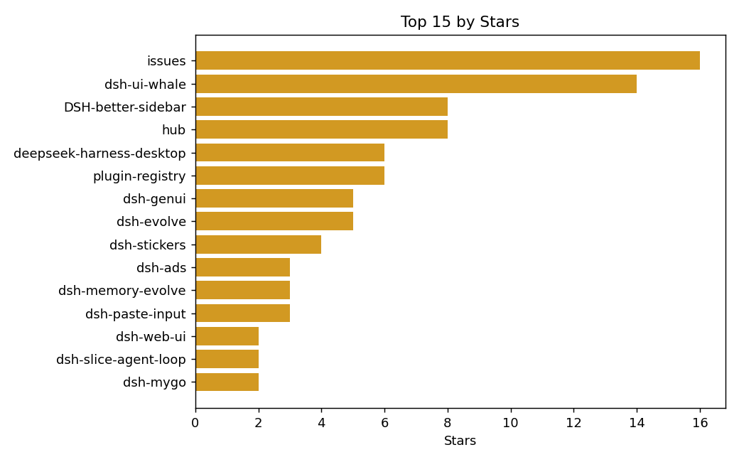 stars