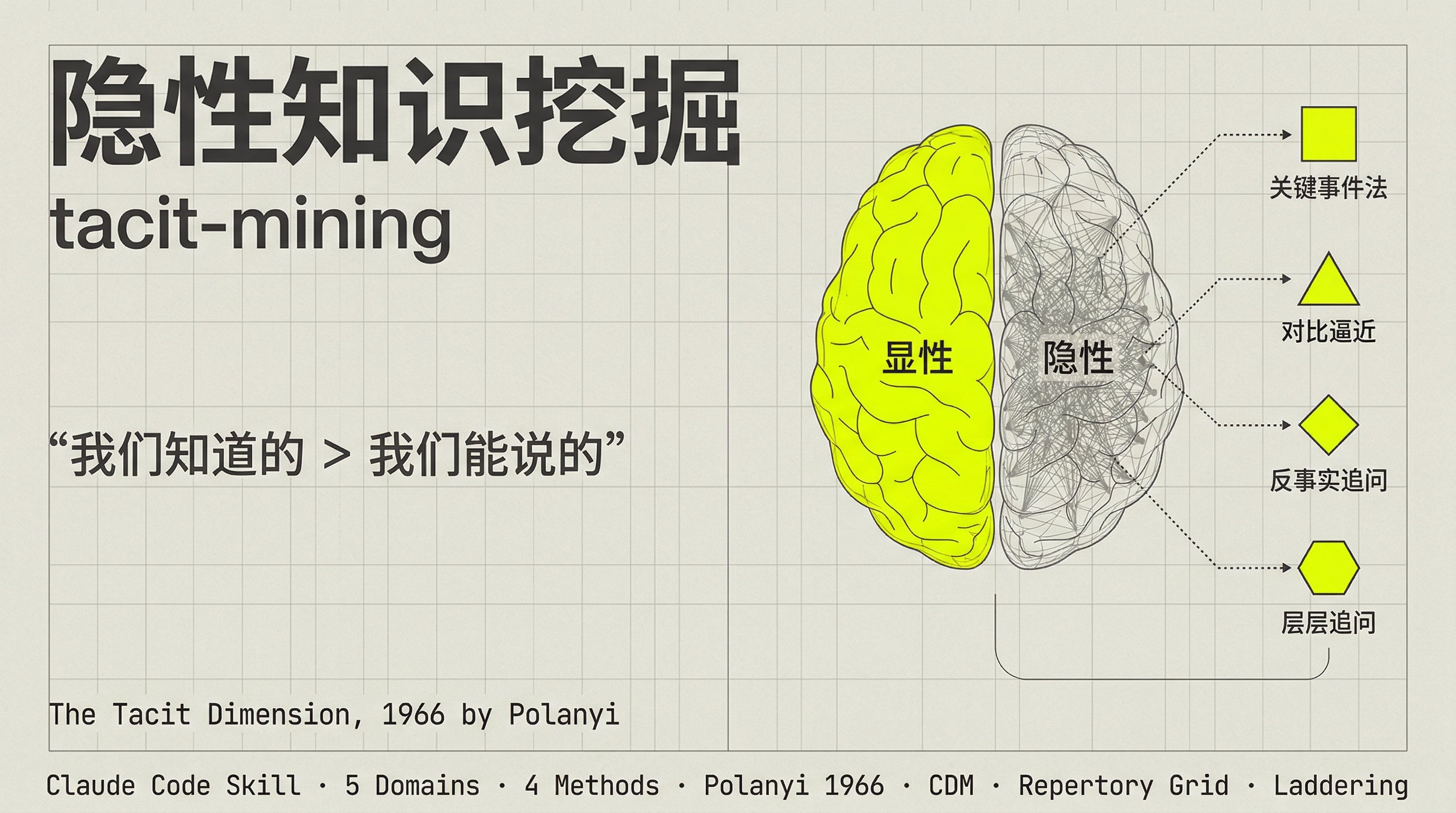 tacit-mining