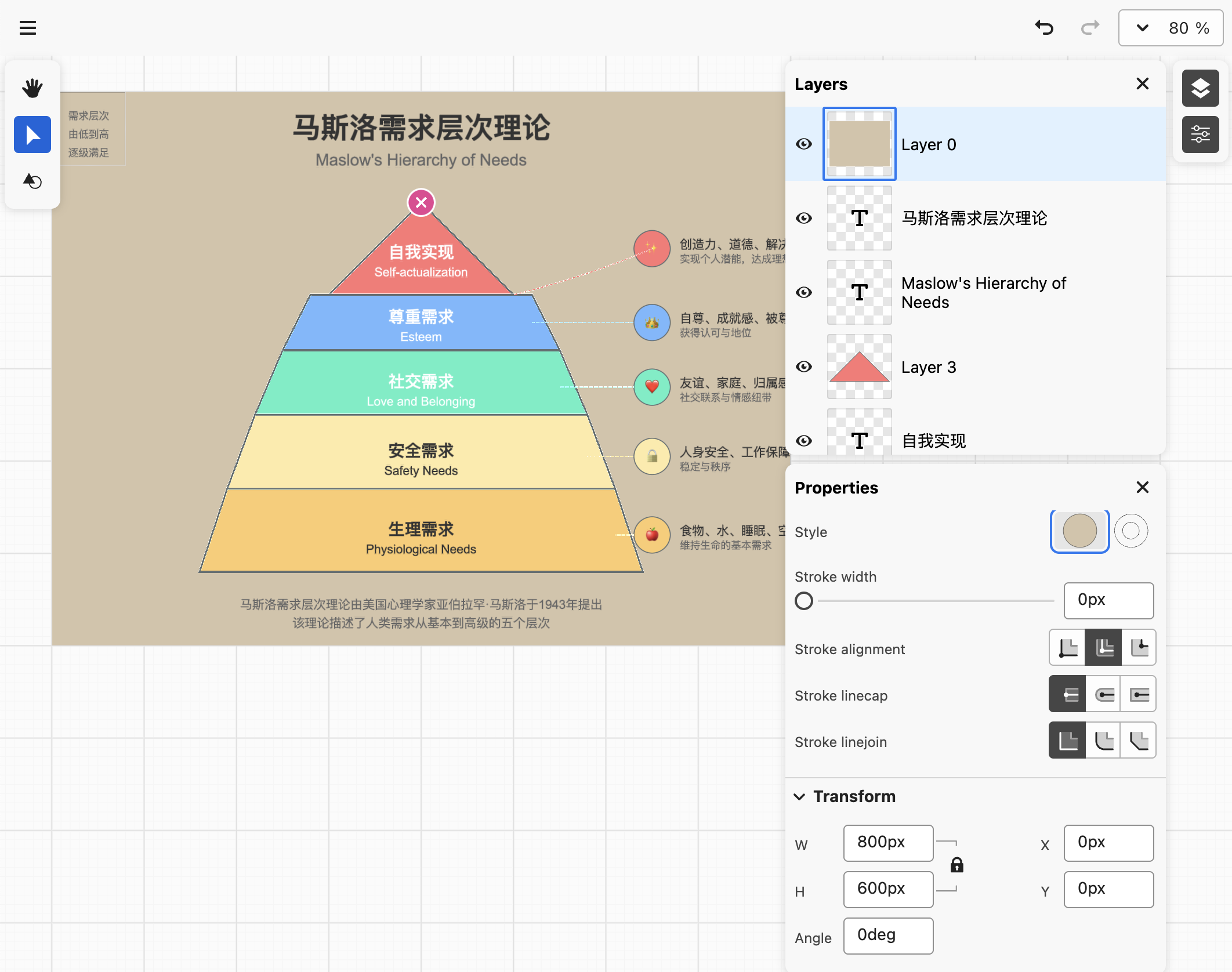 Layers and properties panels