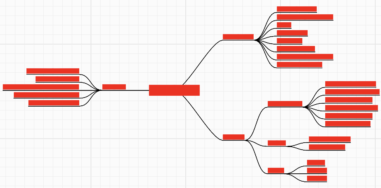 Mindmap