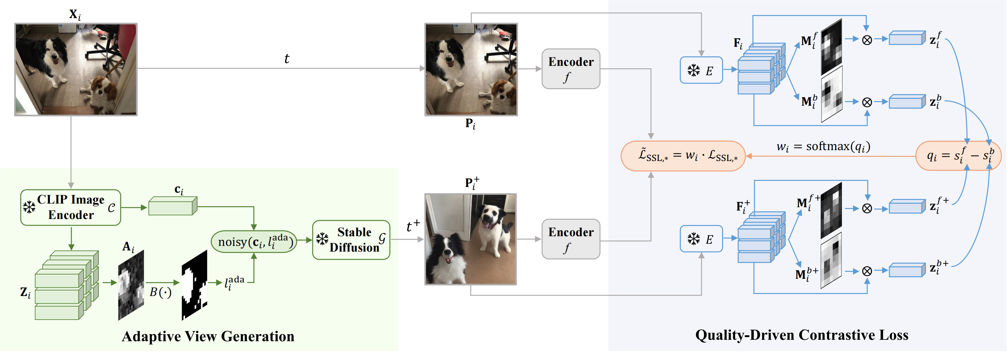 GenView Framework