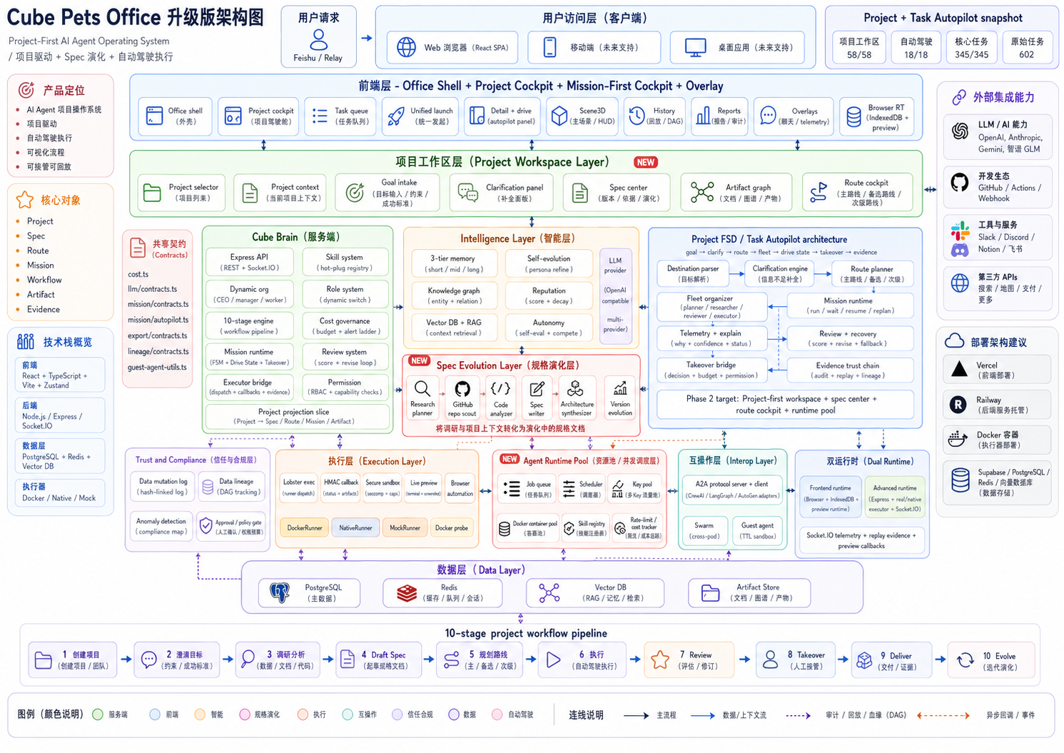 Evidence & Replay