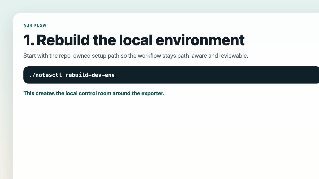 Three-step run flow showing rebuild, first manual export, and scheduler verification