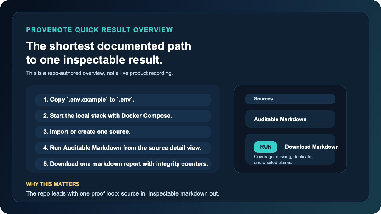 Provenote quick-result overview showing the shortest repo-documented path from source import to auditable markdown download