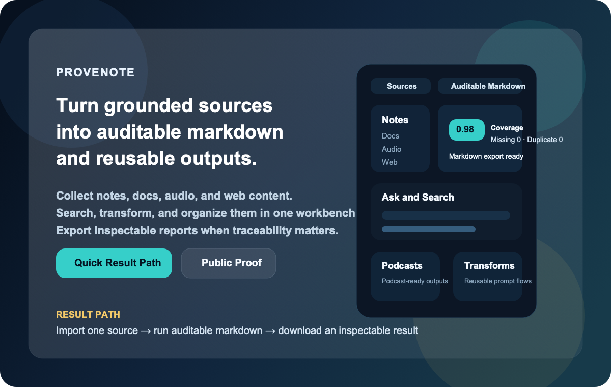 Provenote hero showing grounded sources, auditable markdown, and reusable outputs in one workbench
