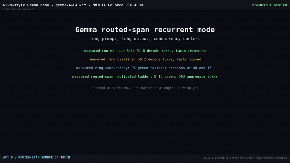 Gemma routed-span recurrent-mode demo