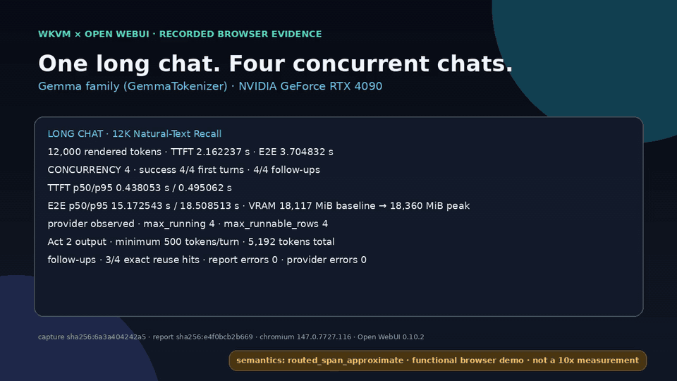 WKVM four-chat Open WebUI live demo