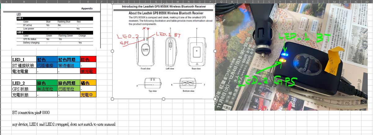 leadtek_gps_9559X_testing_LEDs.JPG