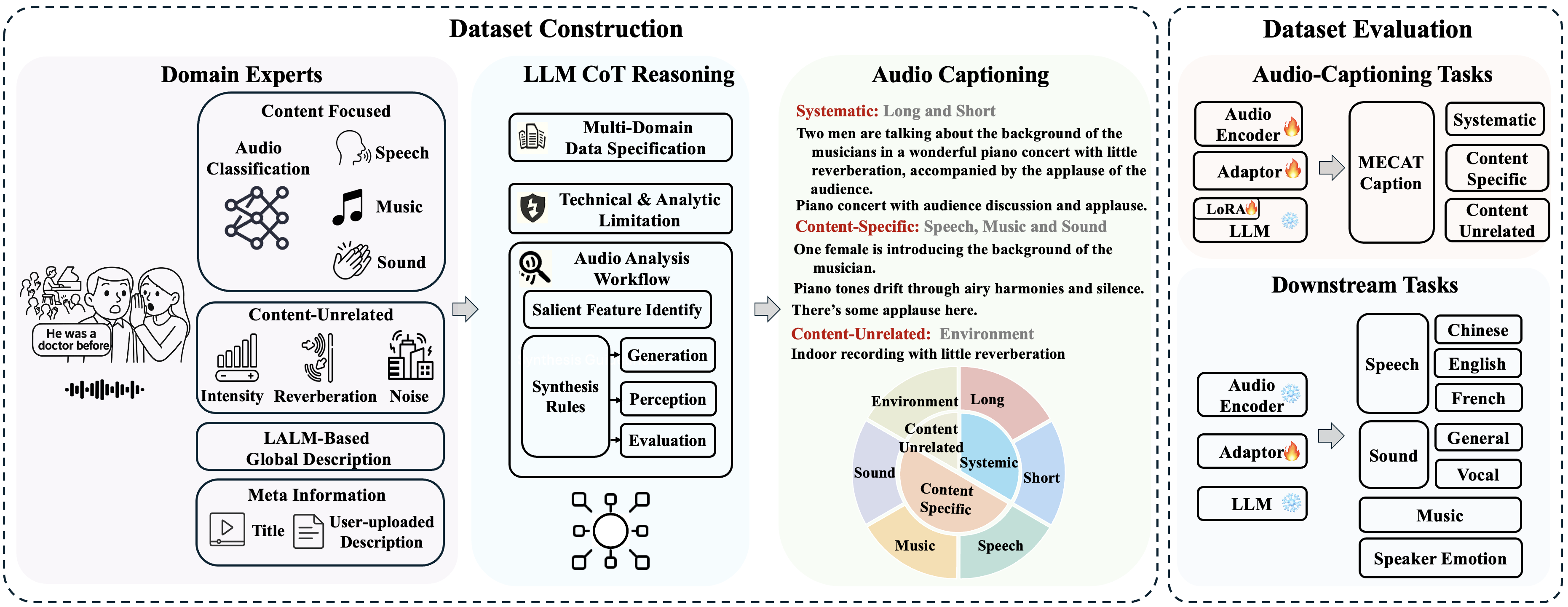 ACAVCaps Framework