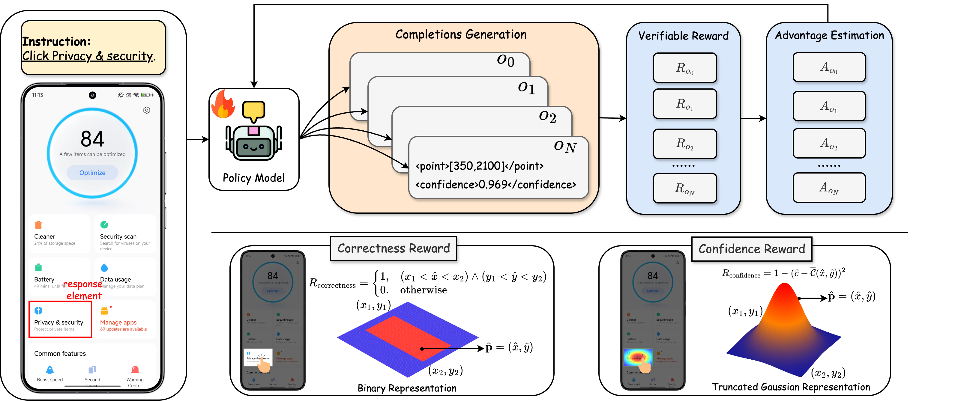 HyperClick framework